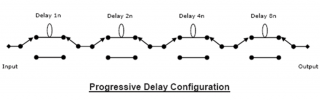 Variable or Progressive Optical Delay Line Configuration Model