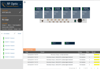 RFOptic Has Launched Its Unique Monitoring & Control Software