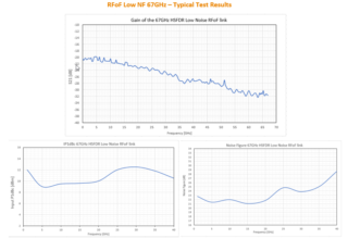 RFOptic expanded the bandwidth of its RFoF products to 67GHz