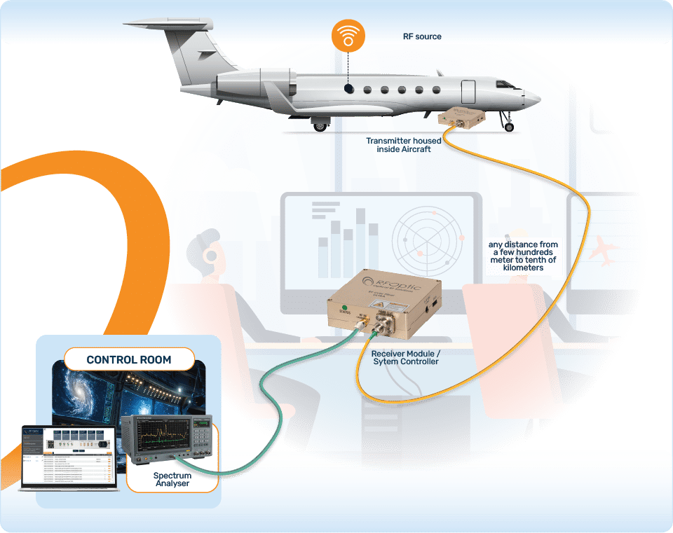 EMC Measurements