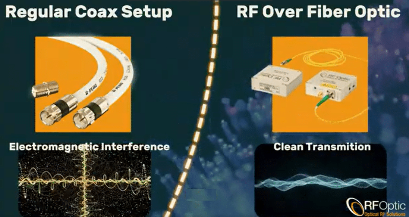 5G testing using RFoF