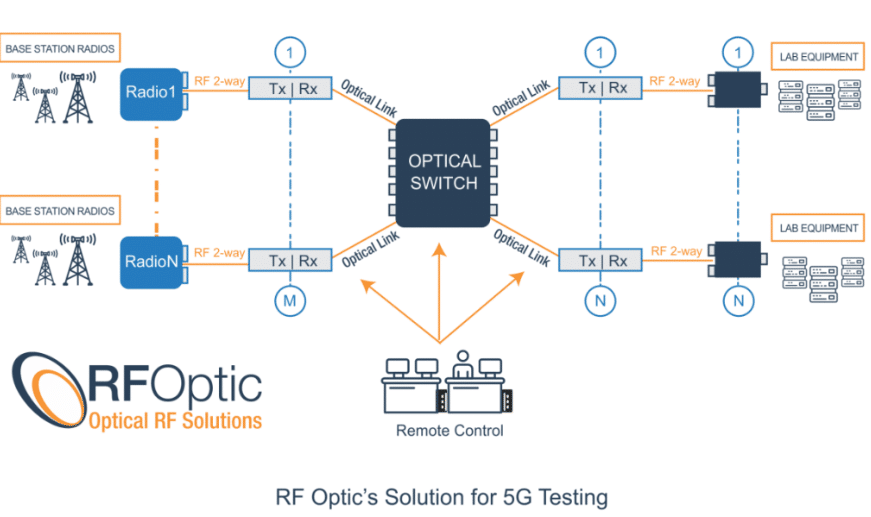 Warum „RF over Fibre“ für 5G-Anwendungen zu bevorzugen ist  (hf-praxis)