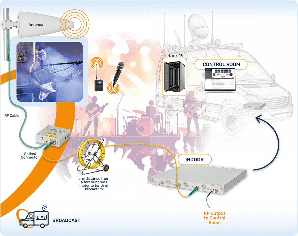 Broadcast Solutions