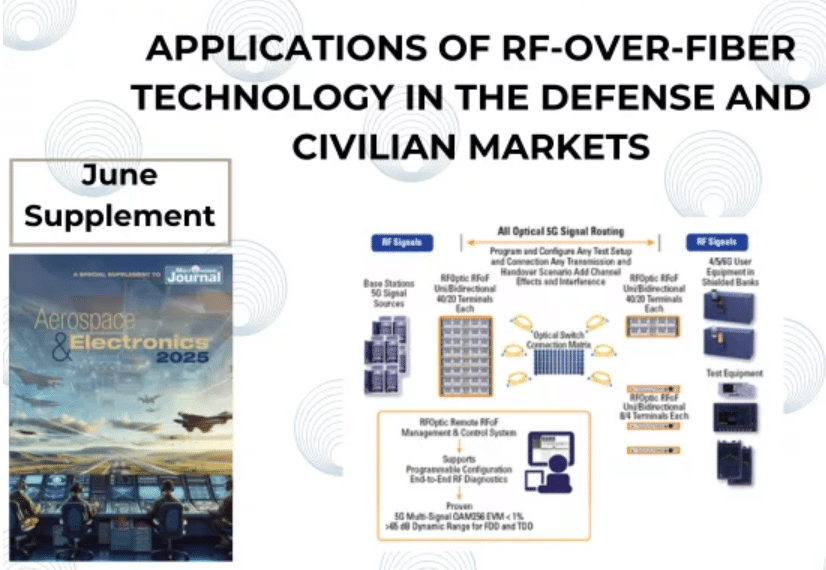 Applications of RF-over-Fiber Technology in the Defense and Civilian Markets (Microwave Journal)