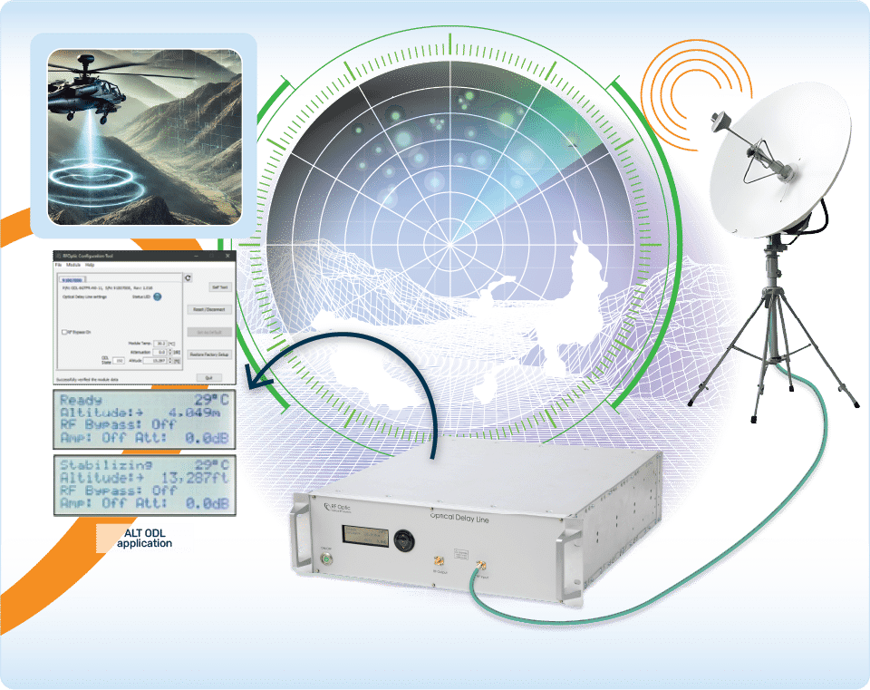 Optical Delay Line Applications