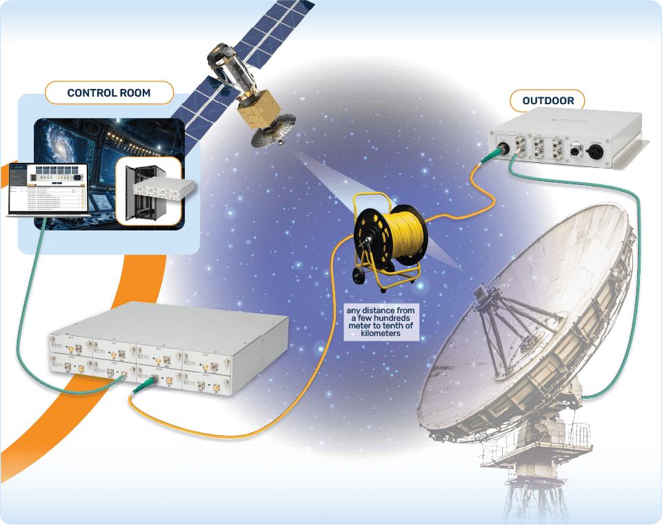 SATCOM Application