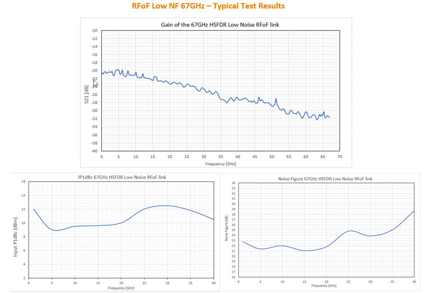 Exploring the Frontier of Testing and Measurement: Unlocking 67GHz of Bandwidth